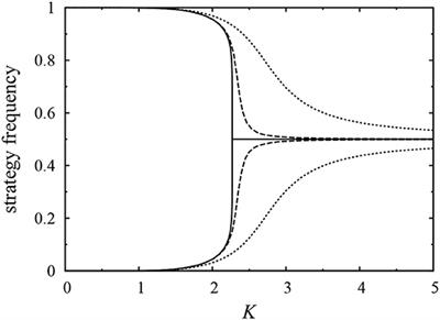 Interplay of Elementary Interactions Causing Social Traps in Evolutionary Games